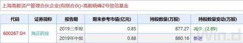 这家公司计提资产减值逾13亿 百亿私募重仓 原研药“黑天鹅”怎么避？