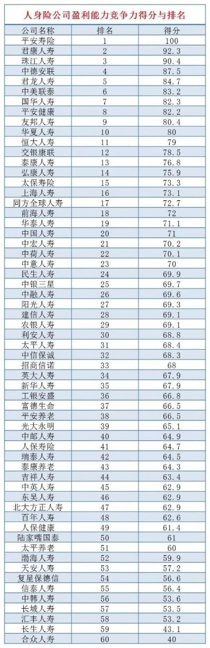 岁末年终大盘点 君康人寿屡获榜单“好成绩”