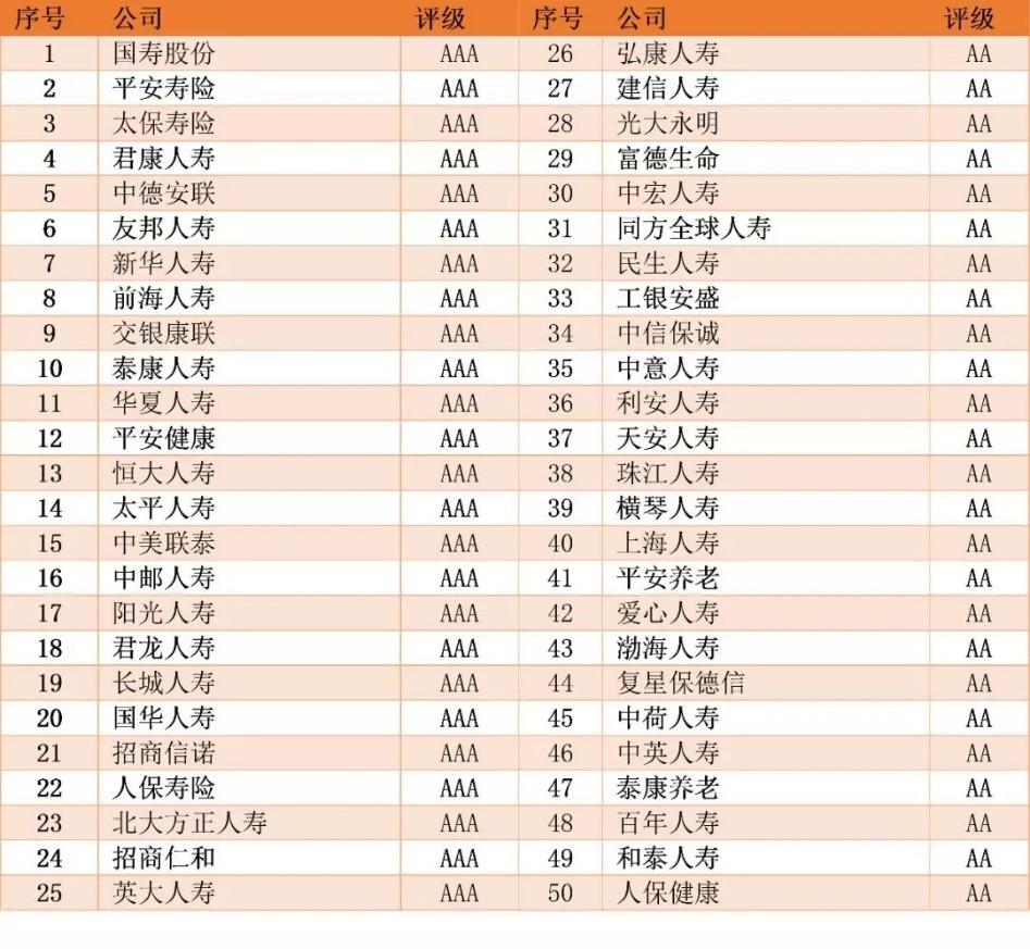 岁末年终大盘点 君康人寿屡获榜单“好成绩”