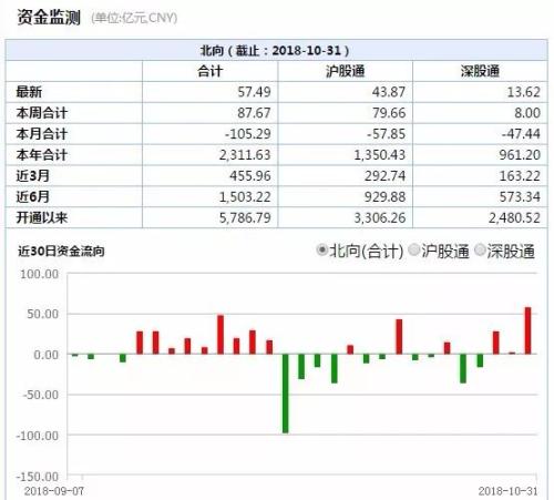 百亿级私募三季度持仓密码：重仓生物医药及大消费板块