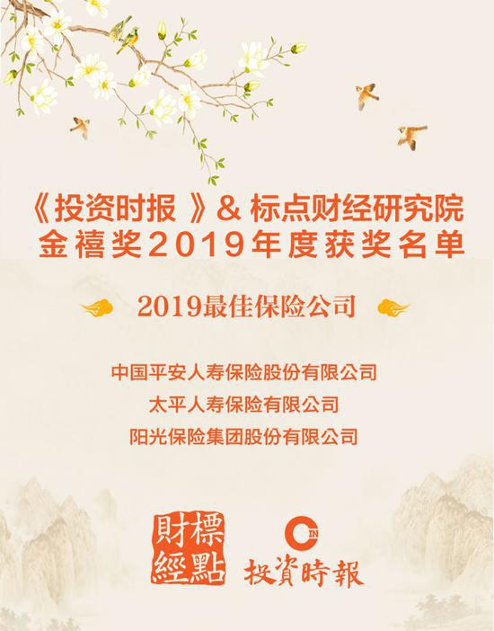 2019年度金禧奖名单出炉：22家公司获最具投资价值奖