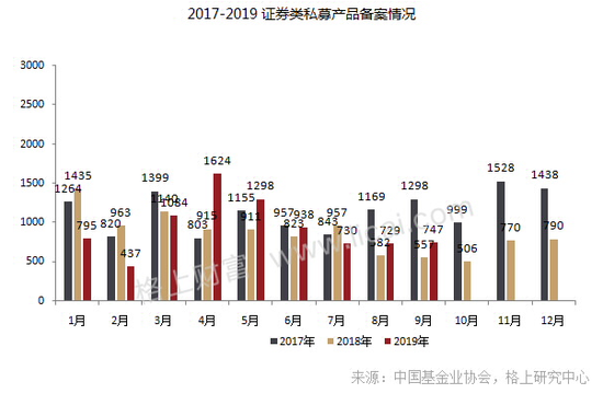 11月百亿以上股票策略私募上涨 程序化期货领跑(表)