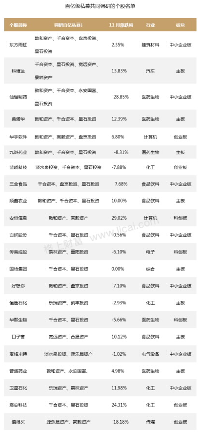 11月百亿以上股票策略私募上涨 程序化期货领跑(表)