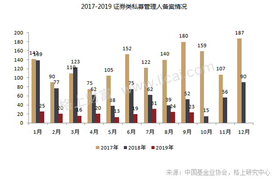 11月百亿以上股票策略私募上涨 程序化期货领跑(表)