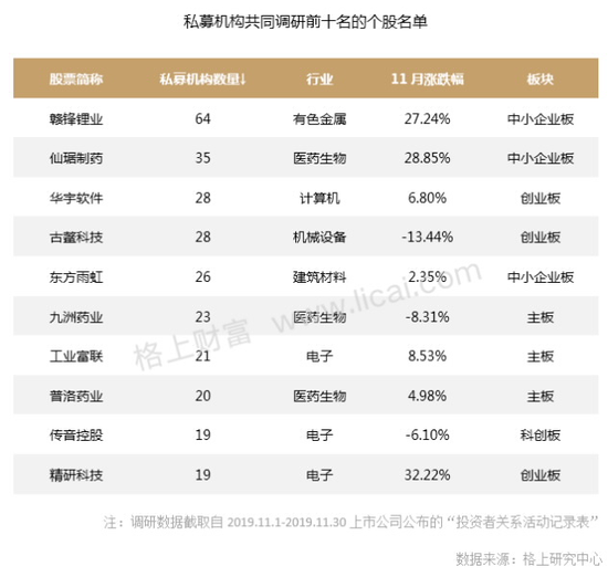 11月百亿以上股票策略私募上涨 程序化期货领跑(表)