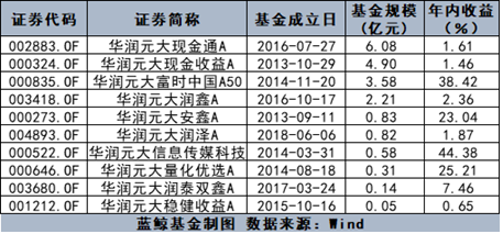 华润元大基金股权变更获批，“华润系”借增资加强控制权