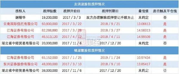 华泰证券踩雷记：8天痛失2亿，跑都来不及