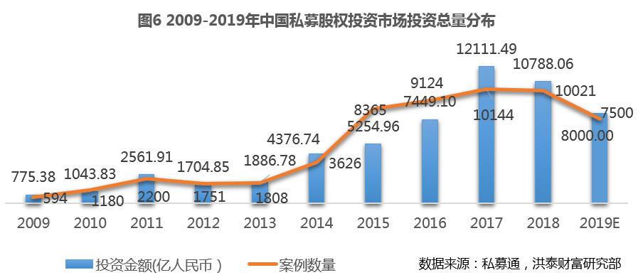 2019年私募股权“募投退”回顾：IPO退出占比创7年新高