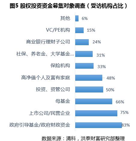 2019年私募股权“募投退”回顾：IPO退出占比创7年新高