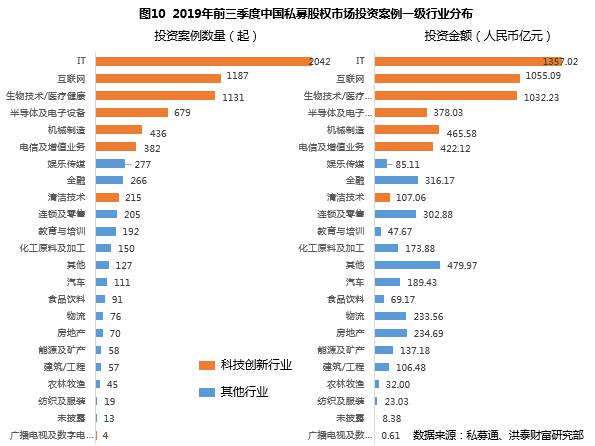 2019年私募股权“募投退”回顾：IPO退出占比创7年新高