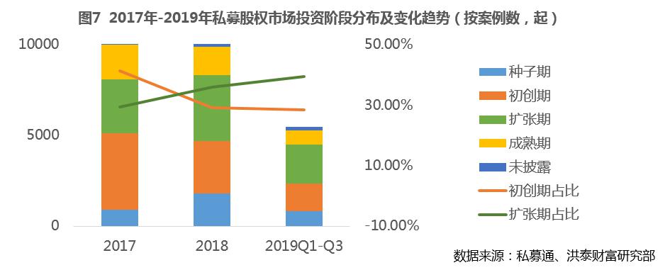 2019年私募股权“募投退”回顾：IPO退出占比创7年新高