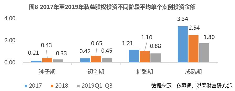 2019年私募股权“募投退”回顾：IPO退出占比创7年新高