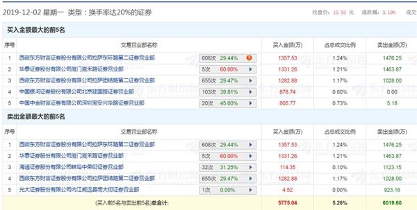 漫步者复盘变“快步者” 有机构8个交易日豪赚7000万 有人高喊第二个东方通信