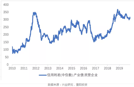 重阳2020年投资策略：守望春天 港股可能先于A股见底