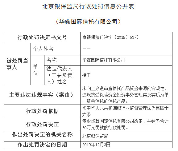 华电集团旗下华鑫信托遭罚 违规接受单一资金信托