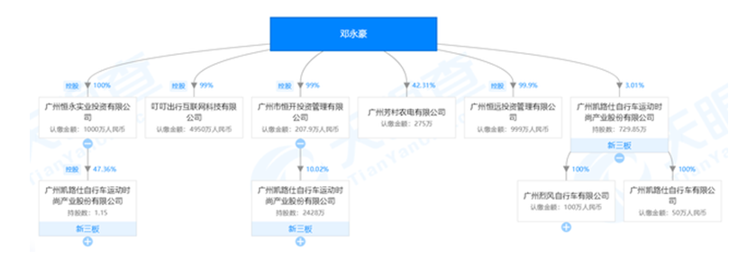 8100万要不回，西藏信托陷入新三板公司凯路仕破产漩涡