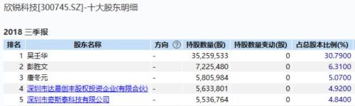 达晨创投成立46亿元新基金 今年还有这些机构完成大额募资