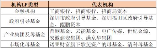 达晨创投成立46亿元新基金 今年还有这些机构完成大额募资