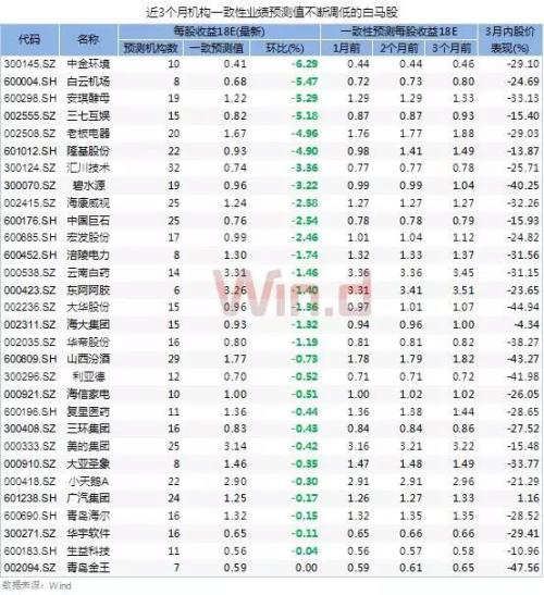 机构集中抛售白酒股 白马股受挫系调仓？