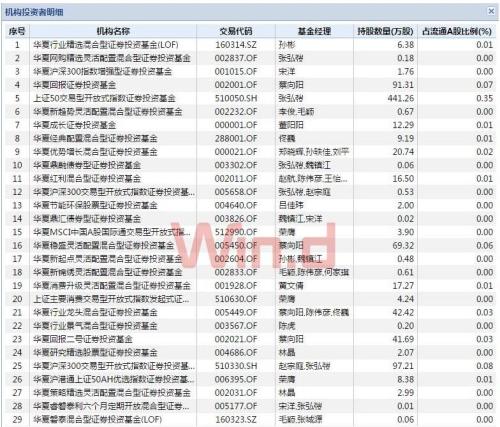 机构集中抛售白酒股 白马股受挫系调仓？