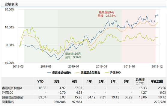 刚刚，陈光明旗下第二只公募基金报会！挂帅的大概率是...