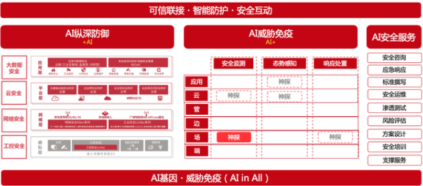 疫情之下，六方云成功融资数千万，打造引领产业发展的“新安全”公司