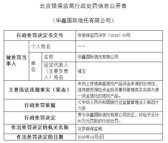 华电集团旗下华鑫信托违法遭罚 违规接受单一资金信托