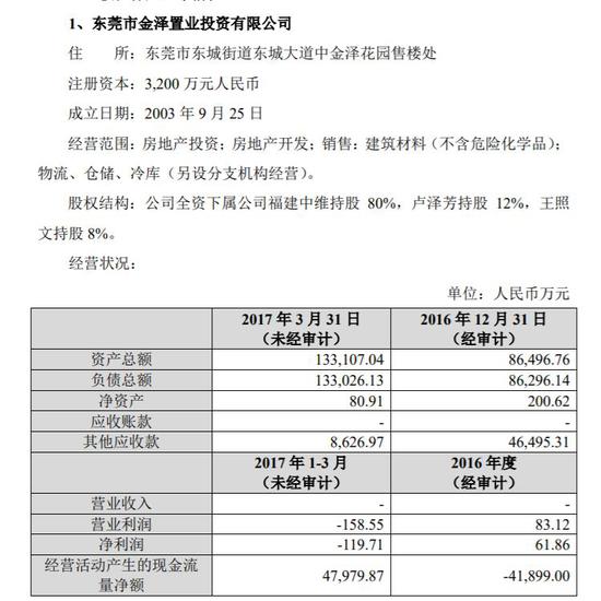 被西藏信托起诉之后 负债1900亿的泰禾要起诉自媒体