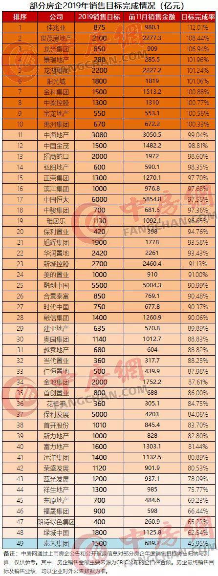 被西藏信托起诉之后 负债1900亿的泰禾要起诉自媒体