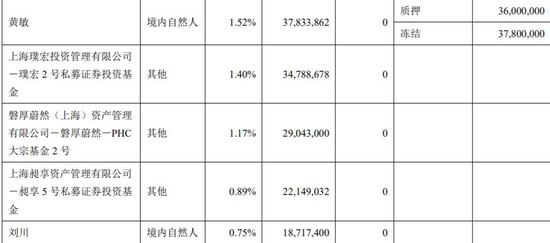 被西藏信托起诉之后 负债1900亿的泰禾要起诉自媒体