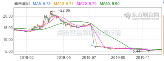 被西藏信托起诉之后 负债1900亿的泰禾要起诉自媒体