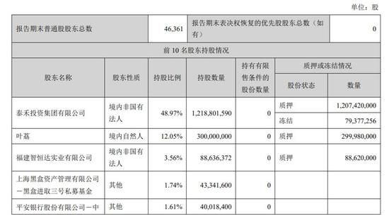 被西藏信托起诉之后 负债1900亿的泰禾要起诉自媒体