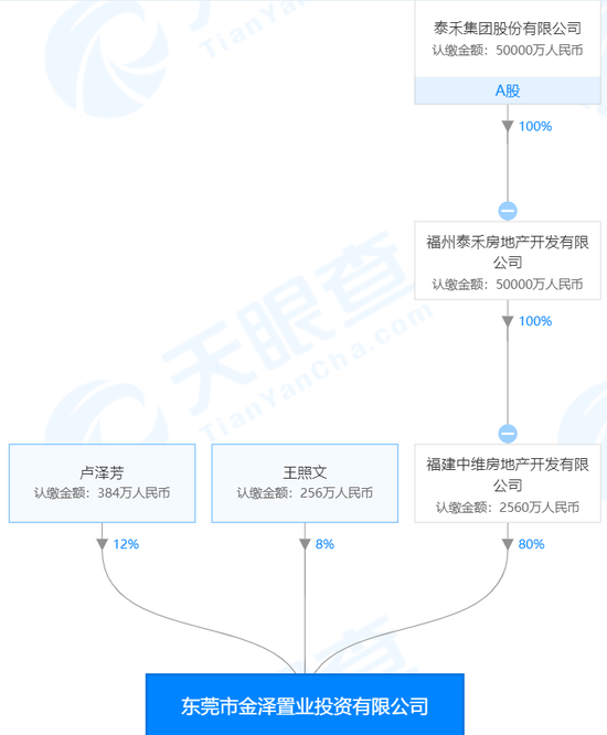 被西藏信托起诉之后 负债1900亿的泰禾要起诉自媒体