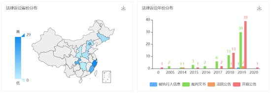 被西藏信托起诉之后 负债1900亿的泰禾要起诉自媒体