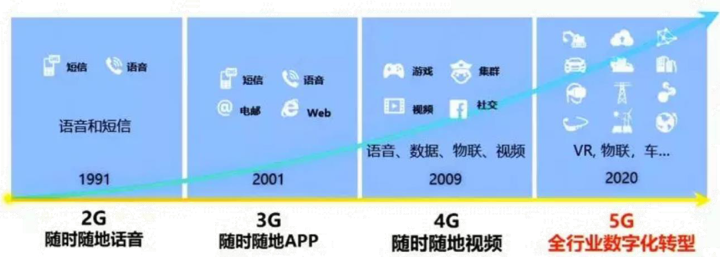 云游戏还是高清视频——传媒行业的5G机会在哪里？