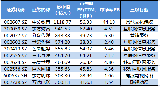 云游戏还是高清视频——传媒行业的5G机会在哪里？