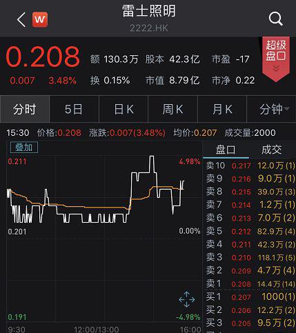 PE巨头凶猛！KKR砸56亿拿下雷士中国70%股权 创始人被判入狱14年