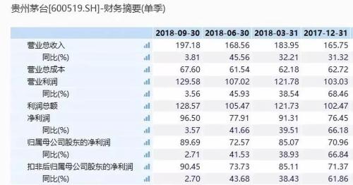 半夏投资李蓓：茅台的业绩雷 和一个时代的结束