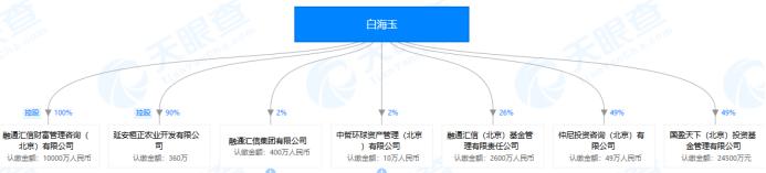 疑似失联私募突破1000家！刚刚又来30个，竟有打着中科院旗号发产品……