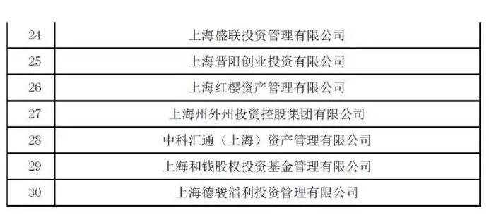 疑似失联私募突破1000家！刚刚又来30个，竟有打着中科院旗号发产品……