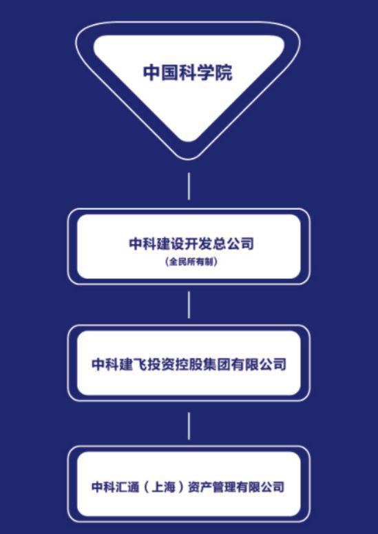 疑似失联私募突破1000家！刚刚又来30个，竟有打着中科院旗号发产品……