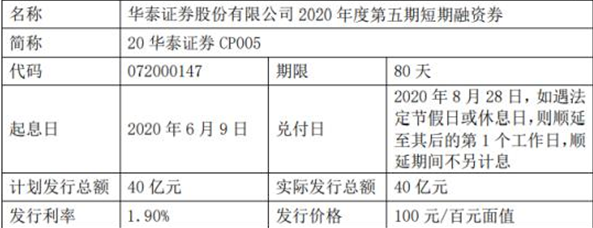 华泰证券短期融资券发行 总额为40亿元