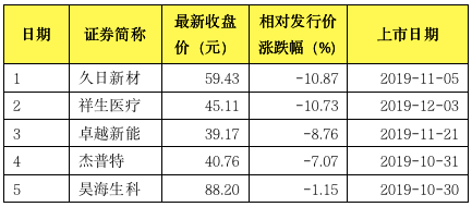 第四批科创基金来了！已有成立7个月大赚40%，这次又要火？