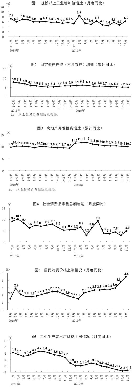 11月份国民经济运行稳中有进