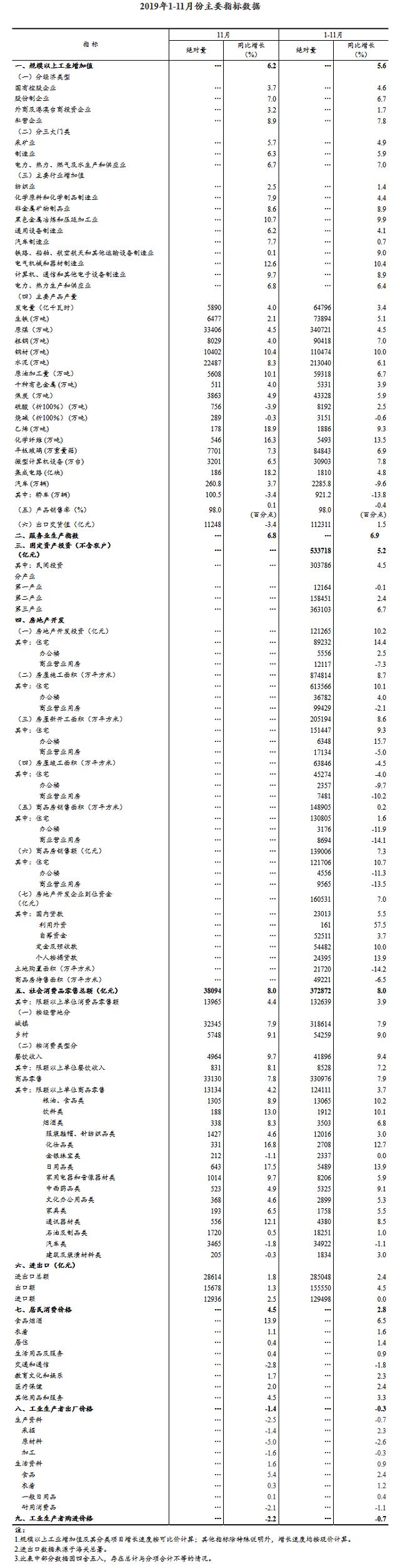 11月份国民经济运行稳中有进