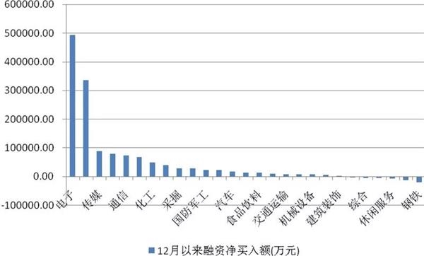 杠杆资金加速进场！这些个股成为扫货目标 有的已涨25%以上