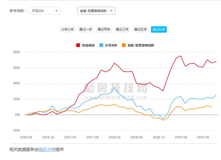 久铭投资怎么样?