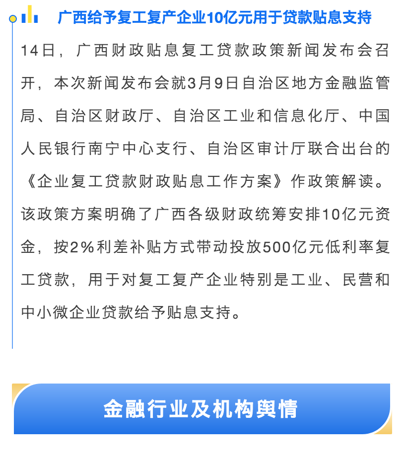 财查到每日金融行业资讯简报（3月15日）