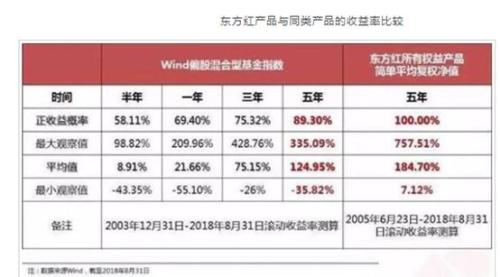 桥水、东方红再度引爆资管圈 多项新规齐发助力私募新变革