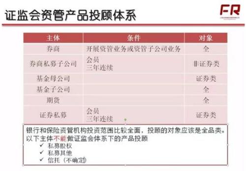 桥水、东方红再度引爆资管圈 多项新规齐发助力私募新变革